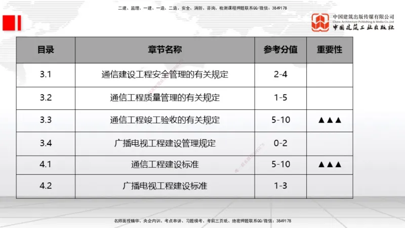 07.09一建《通信》60天逆袭突破全攻略_2026年一级建造师_2026年一建通信_2025年一建通信SVIP_02-基础精讲✿高端面授✿深度强化_02-通信《前期全套课》杨鹏JGS_讲义