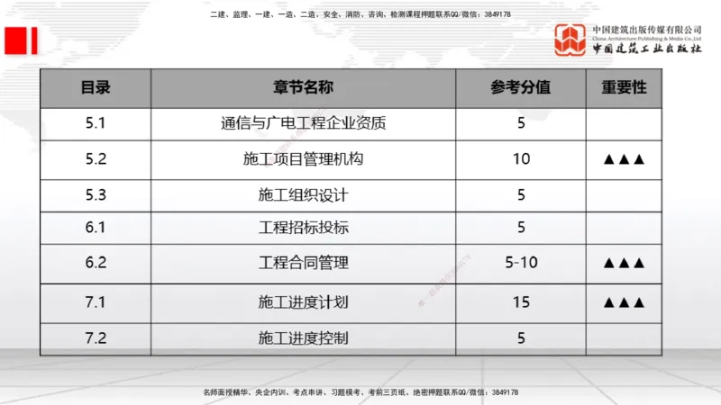 07.09一建《通信》60天逆袭突破全攻略_2026年一级建造师_2026年一建通信_2025年一建通信SVIP_02-基础精讲✿高端面授✿深度强化_02-通信《前期全套课》杨鹏JGS_讲义