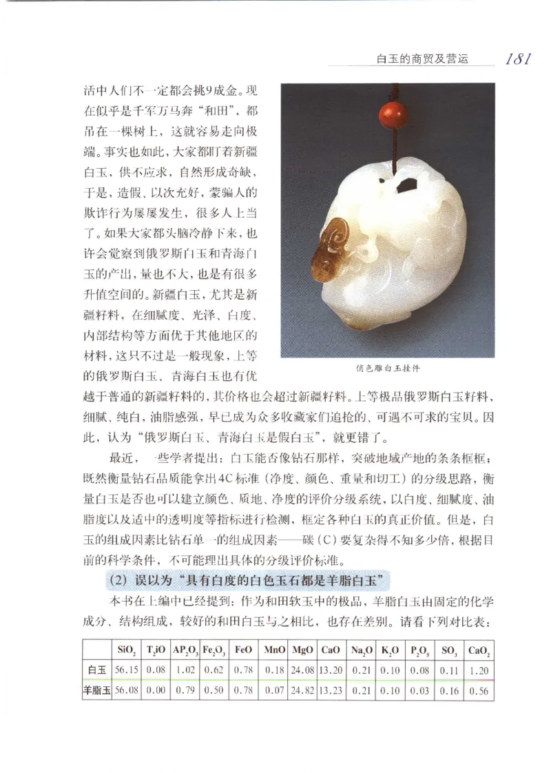 白玉品鉴与投资__X018-玉石珠宝鉴定教程最新合集_5、玉石鉴定专题全套课程_玉石电子书_玉石电子书