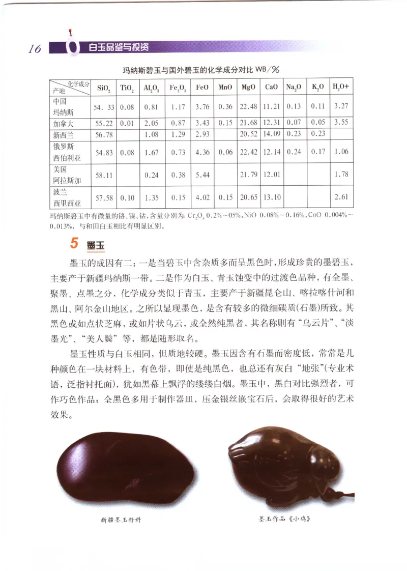 白玉品鉴与投资__X018-玉石珠宝鉴定教程最新合集_5、玉石鉴定专题全套课程_玉石电子书_玉石电子书