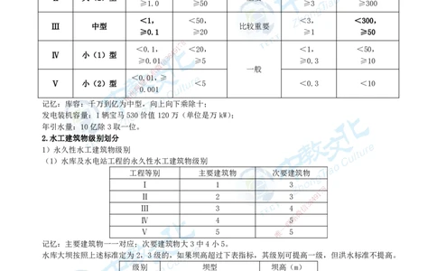 01.12月31日-一建-水利-名师直播-打印版讲义_2026年一级建造师_2026年一建水利_2026年一建水利SVIP_2026一建水利SVIP_02-基础精讲✿高端面授✿深度强化_课程讲义