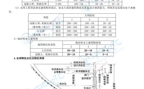 01.12月31日-一建-水利-名师直播-打印版讲义_2026年一级建造师_2026年一建水利_2026年一建水利SVIP_2026一建水利SVIP_02-基础精讲✿高端面授✿深度强化_课程讲义