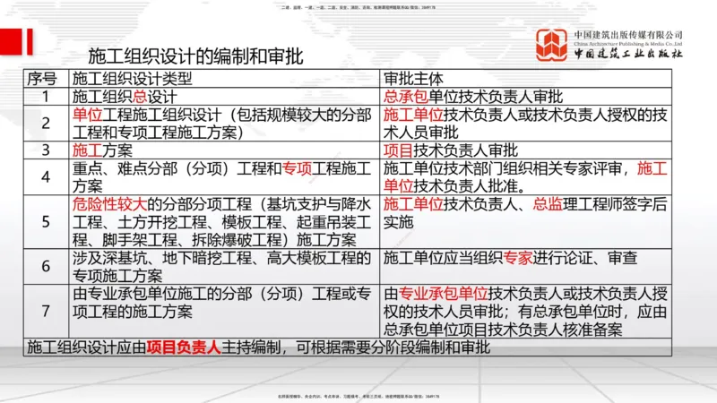 2025一建《管理》冲刺抢分直播课一（上）_2026年一级建造师_2026年一建管理_2025年一建管理SVIP_04-冲刺串讲✿考点强化✿小灶集训_14-管理《冲刺抢分直播》鲁力JGS_讲义