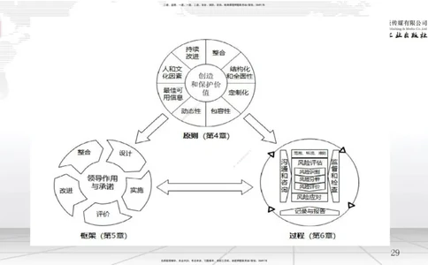 06节2.2风险管理与社会责任管理体系-2.3项目管理标准体系（12.31）_2026年一级建造师_2026年一建管理_2026年一建管理SVIP_2026一建管理SVIP_02-基础精讲✿高端面授✿深度强化_讲义
