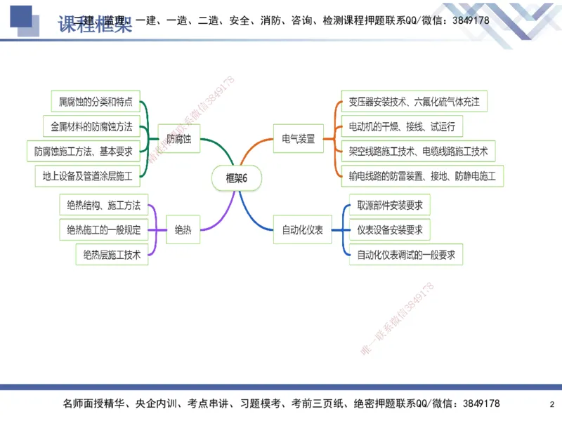 06.2025石莉-核心考点速记-机电实务6_2026年一级建造师_2026年一建机电_2025年一建机电SVIP_02-基础精讲✿高端面授✿深度强化_38-机电《核心考点速记》石莉HX_讲义