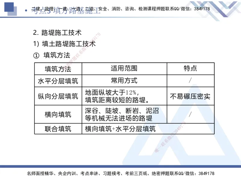 01.2025卢小东-考前强化直播-公路实务1_2026年一级建造师_2026年一建公路_2025年一建公路SVIP_04-冲刺串讲✿考点强化✿小灶集训_37-公路《考前强化直播》卢小东HX_讲义