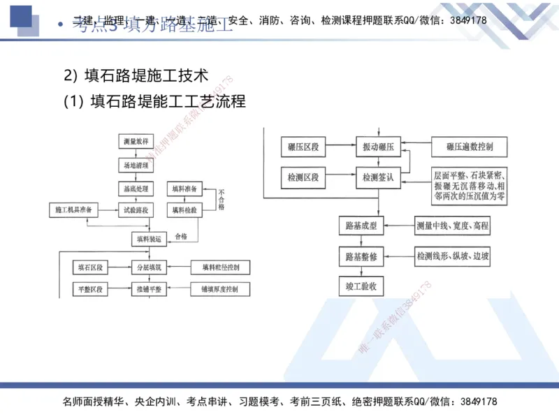 01.2025卢小东-考前强化直播-公路实务1_2026年一级建造师_2026年一建公路_2025年一建公路SVIP_04-冲刺串讲✿考点强化✿小灶集训_37-公路《考前强化直播》卢小东HX_讲义