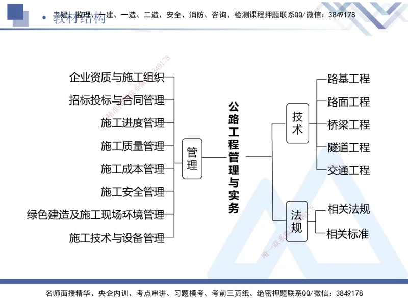 01.2025卢小东-考前强化直播-公路实务1_2026年一级建造师_2026年一建公路_2025年一建公路SVIP_04-冲刺串讲✿考点强化✿小灶集训_37-公路《考前强化直播》卢小东HX_讲义
