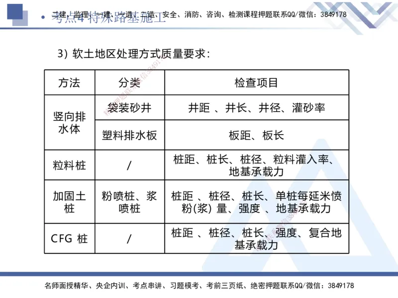01.2025卢小东-考前强化直播-公路实务1_2026年一级建造师_2026年一建公路_2025年一建公路SVIP_04-冲刺串讲✿考点强化✿小灶集训_37-公路《考前强化直播》卢小东HX_讲义