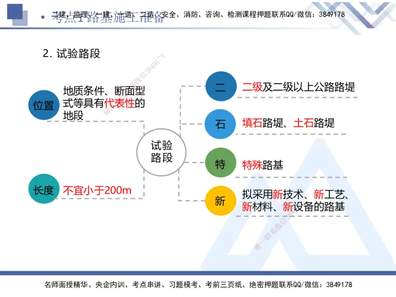 01.2025卢小东-考前强化直播-公路实务1_2026年一级建造师_2026年一建公路_2025年一建公路SVIP_04-冲刺串讲✿考点强化✿小灶集训_37-公路《考前强化直播》卢小东HX_讲义