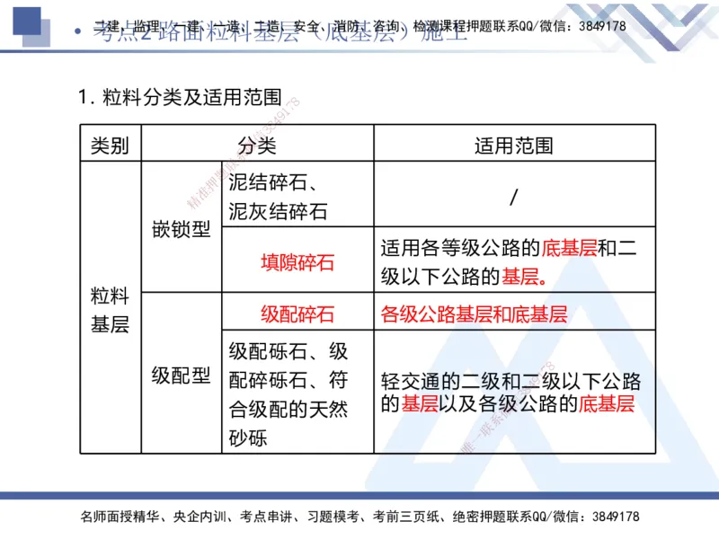 01.2025卢小东-考前强化直播-公路实务1_2026年一级建造师_2026年一建公路_2025年一建公路SVIP_04-冲刺串讲✿考点强化✿小灶集训_37-公路《考前强化直播》卢小东HX_讲义