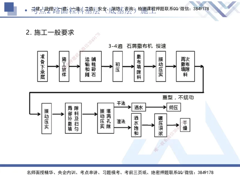 01.2025卢小东-考前强化直播-公路实务1_2026年一级建造师_2026年一建公路_2025年一建公路SVIP_04-冲刺串讲✿考点强化✿小灶集训_37-公路《考前强化直播》卢小东HX_讲义