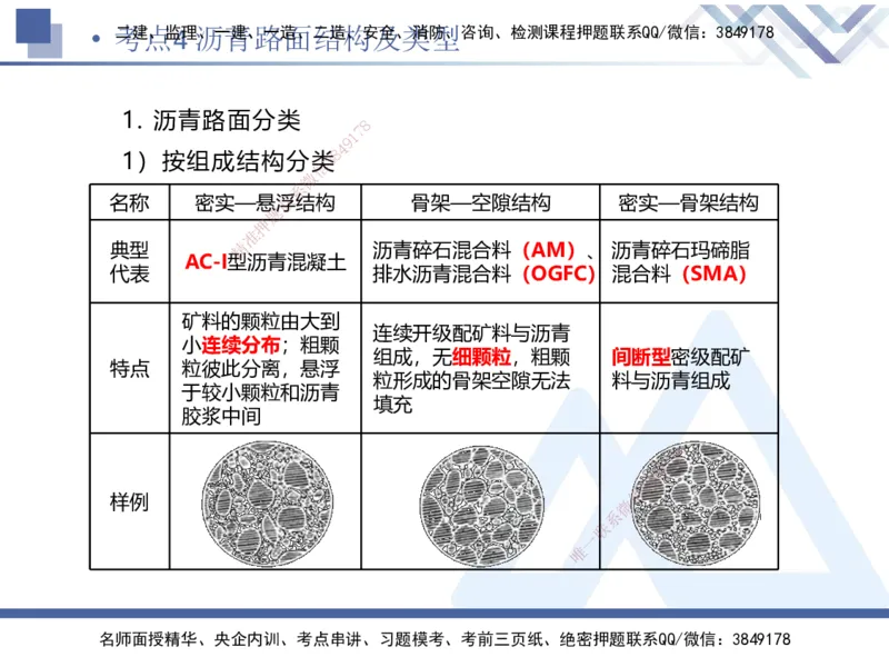 01.2025卢小东-考前强化直播-公路实务1_2026年一级建造师_2026年一建公路_2025年一建公路SVIP_04-冲刺串讲✿考点强化✿小灶集训_37-公路《考前强化直播》卢小东HX_讲义