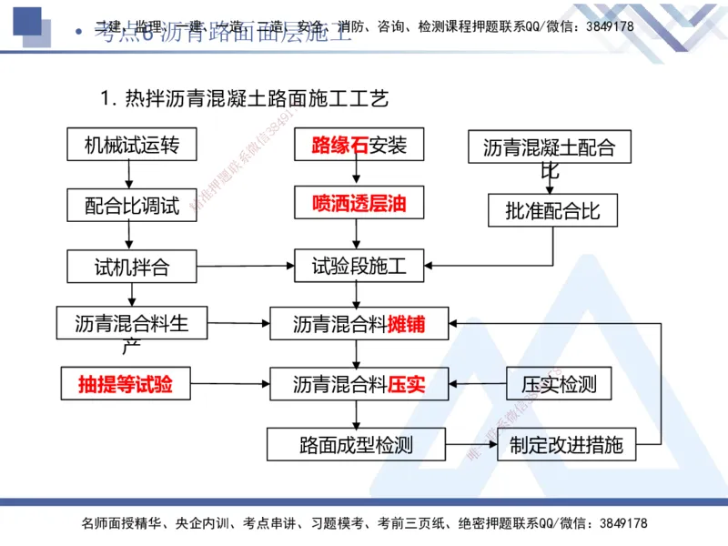 01.2025卢小东-考前强化直播-公路实务1_2026年一级建造师_2026年一建公路_2025年一建公路SVIP_04-冲刺串讲✿考点强化✿小灶集训_37-公路《考前强化直播》卢小东HX_讲义