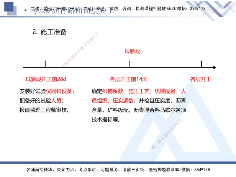 01.2025卢小东-考前强化直播-公路实务1_2026年一级建造师_2026年一建公路_2025年一建公路SVIP_04-冲刺串讲✿考点强化✿小灶集训_37-公路《考前强化直播》卢小东HX_讲义