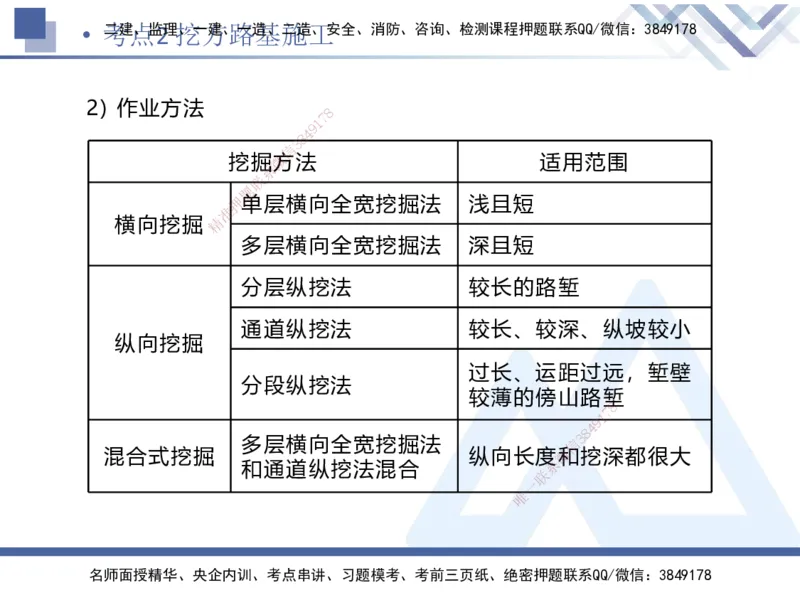 01.2025卢小东-考前强化直播-公路实务1_2026年一级建造师_2026年一建公路_2025年一建公路SVIP_04-冲刺串讲✿考点强化✿小灶集训_37-公路《考前强化直播》卢小东HX_讲义