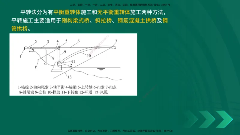 25年一建《公路实务》精讲第3章（71~76节）讲义在线版_2026年一级建造师_2026年一建公路_2025年一建公路SVIP_02-基础精讲✿高端面授✿深度强化_21-公路《教材精讲班》邓老师YL