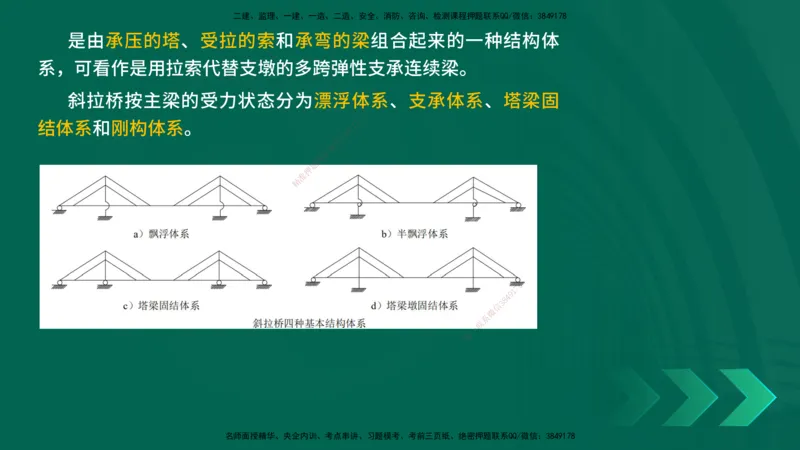25年一建《公路实务》精讲第3章（71~76节）讲义在线版_2026年一级建造师_2026年一建公路_2025年一建公路SVIP_02-基础精讲✿高端面授✿深度强化_21-公路《教材精讲班》邓老师YL