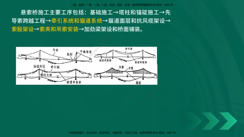 25年一建《公路实务》精讲第3章（71~76节）讲义在线版_2026年一级建造师_2026年一建公路_2025年一建公路SVIP_02-基础精讲✿高端面授✿深度强化_21-公路《教材精讲班》邓老师YL