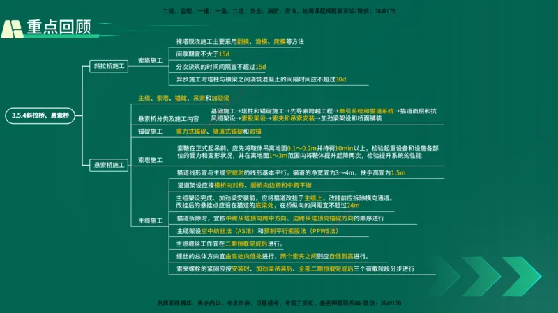 25年一建《公路实务》精讲第3章（71~76节）讲义在线版_2026年一级建造师_2026年一建公路_2025年一建公路SVIP_02-基础精讲✿高端面授✿深度强化_21-公路《教材精讲班》邓老师YL