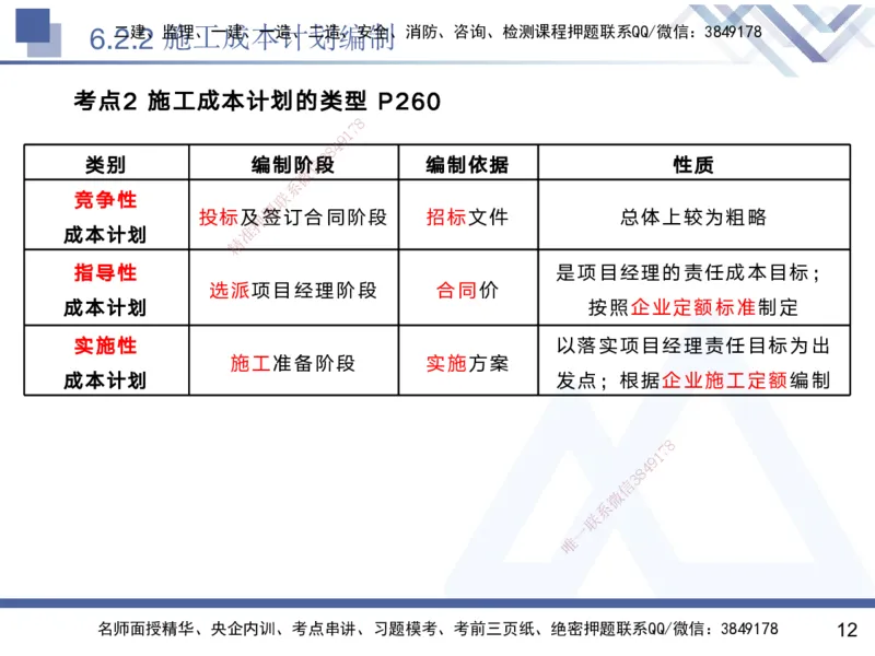 06.2025黄雨诗-核心考点速记-管理6_2026年一级建造师_2026年一建管理_2025年一建管理SVIP_02-基础精讲✿高端面授✿深度强化_33-管理《核心考点速记》黄雨诗HX_讲义