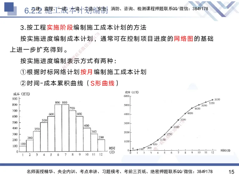 06.2025黄雨诗-核心考点速记-管理6_2026年一级建造师_2026年一建管理_2025年一建管理SVIP_02-基础精讲✿高端面授✿深度强化_33-管理《核心考点速记》黄雨诗HX_讲义