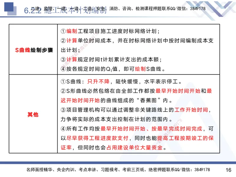 06.2025黄雨诗-核心考点速记-管理6_2026年一级建造师_2026年一建管理_2025年一建管理SVIP_02-基础精讲✿高端面授✿深度强化_33-管理《核心考点速记》黄雨诗HX_讲义