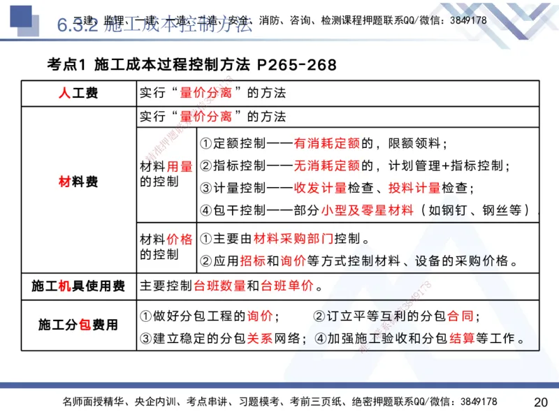 06.2025黄雨诗-核心考点速记-管理6_2026年一级建造师_2026年一建管理_2025年一建管理SVIP_02-基础精讲✿高端面授✿深度强化_33-管理《核心考点速记》黄雨诗HX_讲义