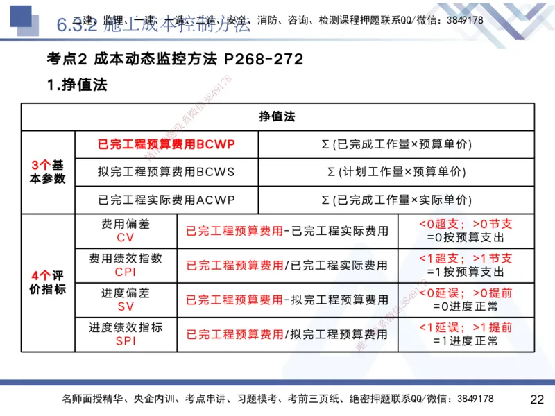 06.2025黄雨诗-核心考点速记-管理6_2026年一级建造师_2026年一建管理_2025年一建管理SVIP_02-基础精讲✿高端面授✿深度强化_33-管理《核心考点速记》黄雨诗HX_讲义