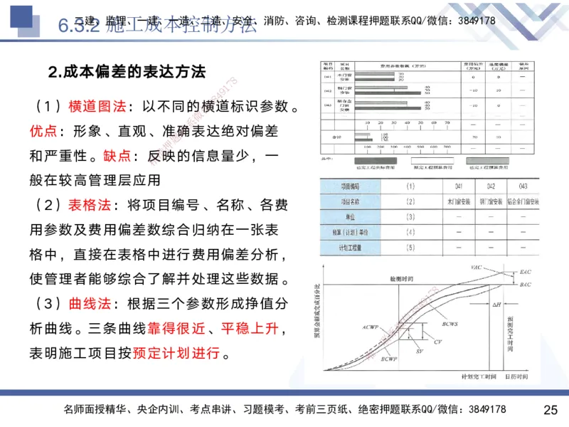 06.2025黄雨诗-核心考点速记-管理6_2026年一级建造师_2026年一建管理_2025年一建管理SVIP_02-基础精讲✿高端面授✿深度强化_33-管理《核心考点速记》黄雨诗HX_讲义