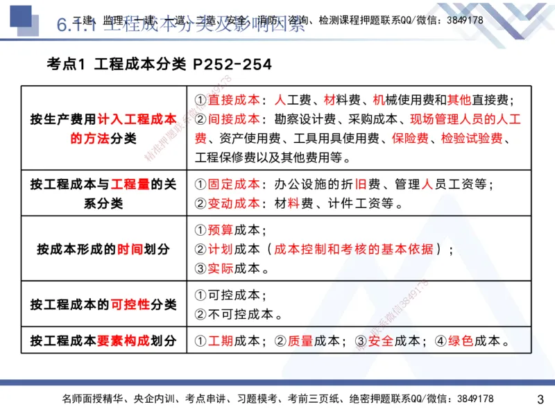 06.2025黄雨诗-核心考点速记-管理6_2026年一级建造师_2026年一建管理_2025年一建管理SVIP_02-基础精讲✿高端面授✿深度强化_33-管理《核心考点速记》黄雨诗HX_讲义