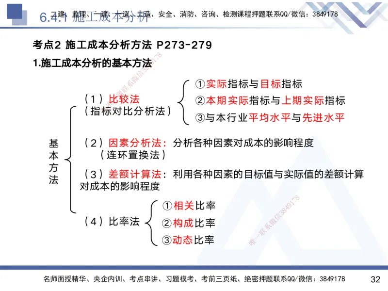 06.2025黄雨诗-核心考点速记-管理6_2026年一级建造师_2026年一建管理_2025年一建管理SVIP_02-基础精讲✿高端面授✿深度强化_33-管理《核心考点速记》黄雨诗HX_讲义