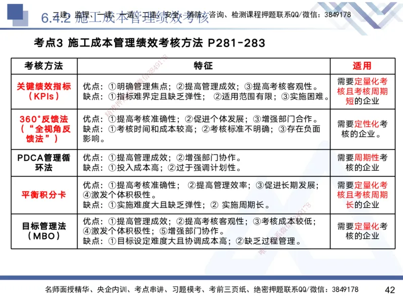 06.2025黄雨诗-核心考点速记-管理6_2026年一级建造师_2026年一建管理_2025年一建管理SVIP_02-基础精讲✿高端面授✿深度强化_33-管理《核心考点速记》黄雨诗HX_讲义