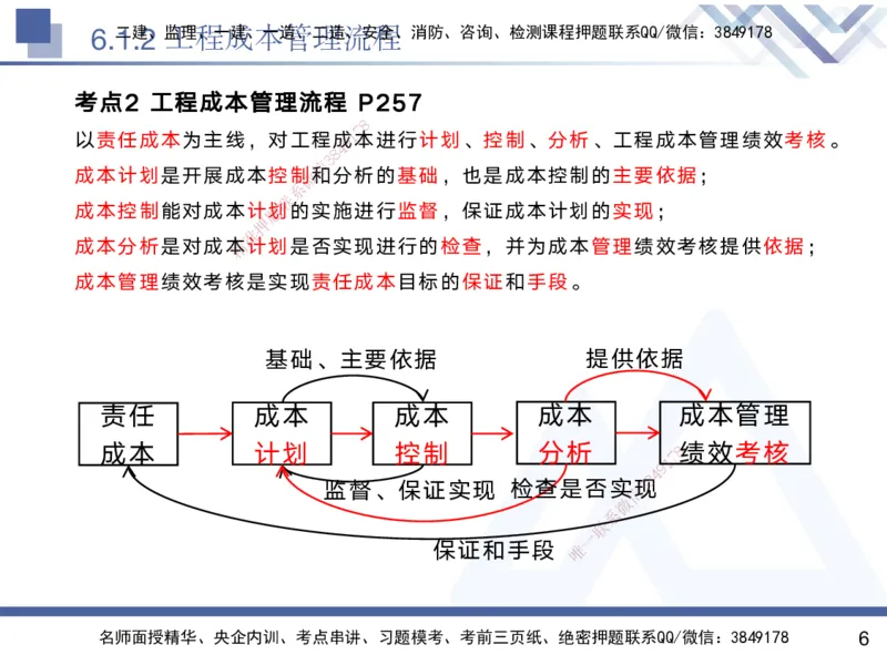 06.2025黄雨诗-核心考点速记-管理6_2026年一级建造师_2026年一建管理_2025年一建管理SVIP_02-基础精讲✿高端面授✿深度强化_33-管理《核心考点速记》黄雨诗HX_讲义