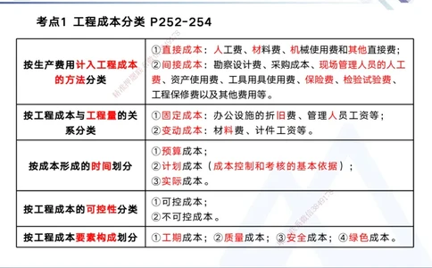 06.2025黄雨诗-核心考点速记-管理6_2026年一级建造师_2026年一建管理_2025年一建管理SVIP_02-基础精讲✿高端面授✿深度强化_33-管理《核心考点速记》黄雨诗HX_讲义