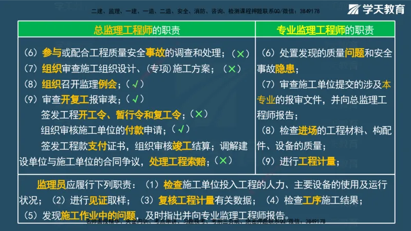 01.2025一建A计划考前实战管理讲义_2026年一级建造师_2026年一建管理_2025年一建管理SVIP_04-冲刺串讲✿考点强化✿小灶集训_44-管理《A计划实战班》梁宏飞XT_--配套讲义--