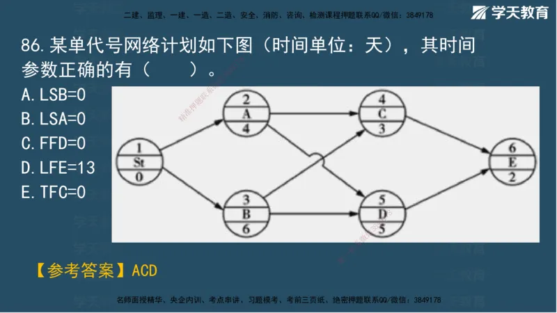 01.2025一建A计划考前实战管理讲义_2026年一级建造师_2026年一建管理_2025年一建管理SVIP_04-冲刺串讲✿考点强化✿小灶集训_44-管理《A计划实战班》梁宏飞XT_--配套讲义--