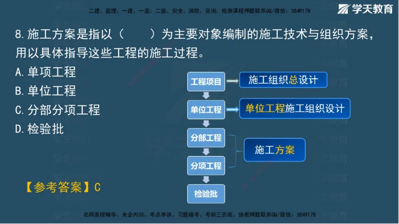 01.2025一建A计划考前实战管理讲义_2026年一级建造师_2026年一建管理_2025年一建管理SVIP_04-冲刺串讲✿考点强化✿小灶集训_44-管理《A计划实战班》梁宏飞XT_--配套讲义--