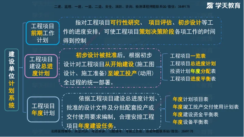 01.2025一建A计划考前实战管理讲义_2026年一级建造师_2026年一建管理_2025年一建管理SVIP_04-冲刺串讲✿考点强化✿小灶集训_44-管理《A计划实战班》梁宏飞XT_--配套讲义--