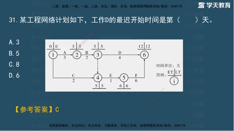 01.2025一建A计划考前实战管理讲义_2026年一级建造师_2026年一建管理_2025年一建管理SVIP_04-冲刺串讲✿考点强化✿小灶集训_44-管理《A计划实战班》梁宏飞XT_--配套讲义--
