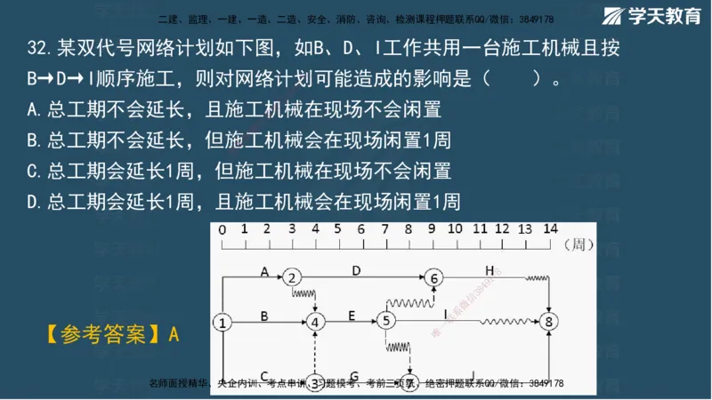 01.2025一建A计划考前实战管理讲义_2026年一级建造师_2026年一建管理_2025年一建管理SVIP_04-冲刺串讲✿考点强化✿小灶集训_44-管理《A计划实战班》梁宏飞XT_--配套讲义--