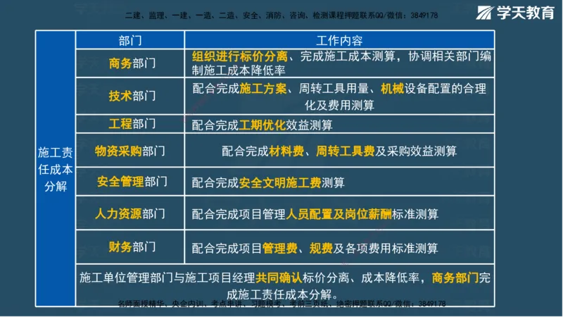 01.2025一建A计划考前实战管理讲义_2026年一级建造师_2026年一建管理_2025年一建管理SVIP_04-冲刺串讲✿考点强化✿小灶集训_44-管理《A计划实战班》梁宏飞XT_--配套讲义--