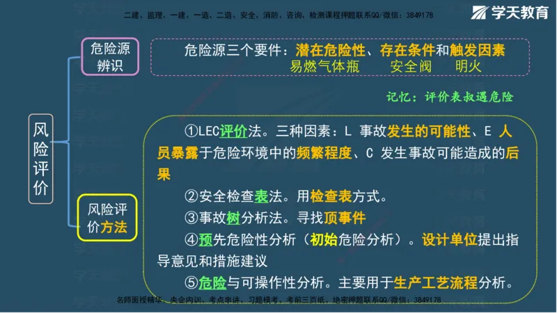 01.2025一建A计划考前实战管理讲义_2026年一级建造师_2026年一建管理_2025年一建管理SVIP_04-冲刺串讲✿考点强化✿小灶集训_44-管理《A计划实战班》梁宏飞XT_--配套讲义--