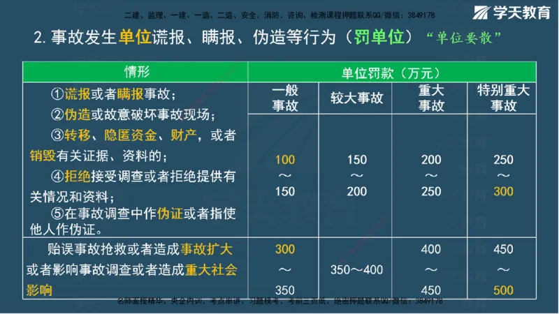 01.2025一建A计划考前实战管理讲义_2026年一级建造师_2026年一建管理_2025年一建管理SVIP_04-冲刺串讲✿考点强化✿小灶集训_44-管理《A计划实战班》梁宏飞XT_--配套讲义--