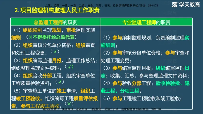 01.2025一建A计划考前实战管理讲义_2026年一级建造师_2026年一建管理_2025年一建管理SVIP_04-冲刺串讲✿考点强化✿小灶集训_44-管理《A计划实战班》梁宏飞XT_--配套讲义--