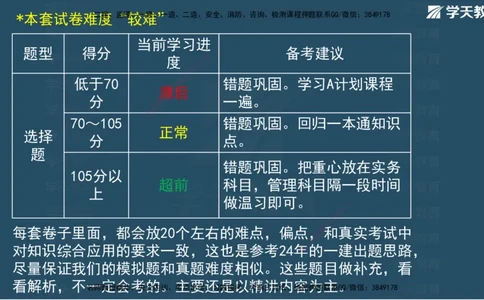 01.2025一建A计划考前实战管理讲义_2026年一级建造师_2026年一建管理_2025年一建管理SVIP_04-冲刺串讲✿考点强化✿小灶集训_44-管理《A计划实战班》梁宏飞XT_--配套讲义--