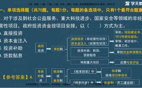 01.2025一建A计划考前实战管理讲义_2026年一级建造师_2026年一建管理_2025年一建管理SVIP_04-冲刺串讲✿考点强化✿小灶集训_44-管理《A计划实战班》梁宏飞XT_--配套讲义--