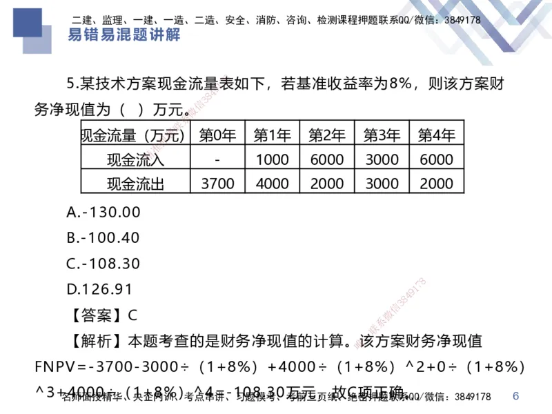 01.2025李理-易错易混题讲解-经济_2026年一级建造师_2026年一建经济_2025年一建经济SVIP_04-冲刺串讲✿考点强化✿小灶集训_39-经济《易错易混讲解》李理HX_讲义