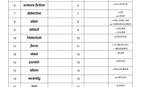 2026春人教版英语八下Unit7英汉互译_初中英语新版_最新人教版英语八年级下册_2026春新人教版八下（更新中）_04单词背诵默写8个表（全）