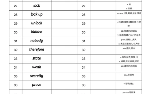 2026春人教版英语八下Unit7英汉互译_初中英语新版_最新人教版英语八年级下册_2026春新人教版八下（更新中）_04单词背诵默写8个表（全）